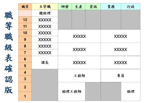 職稱排序|模板:職級對照表